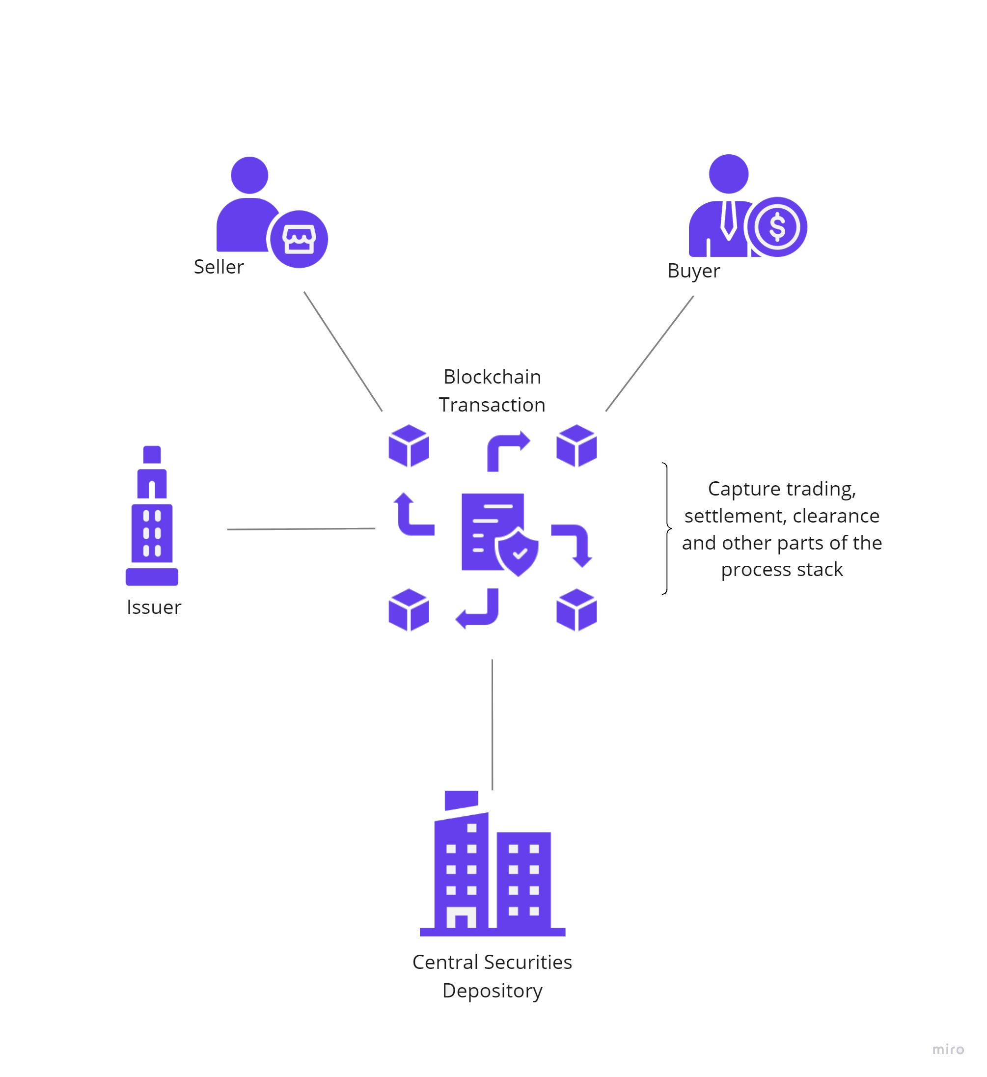 CAP Markets Diagram_with