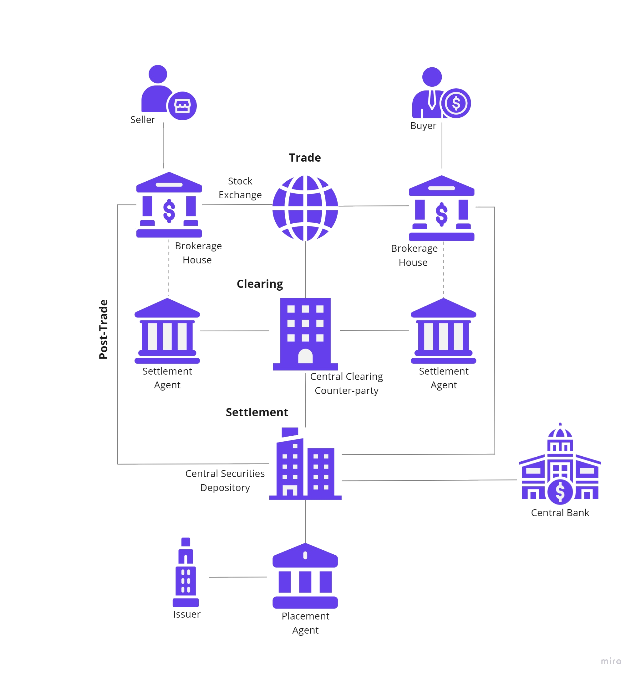 CAP Markets Diagram_without